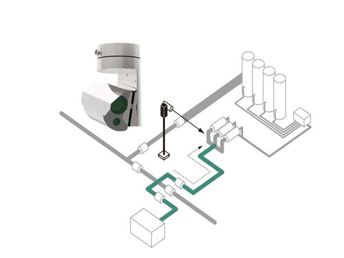 Latest company Solutions about P20 Pan tilt Fixed Open Path Laser Methane Leakage Monitoring System for Distribution Gas Station