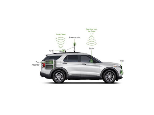 Latest company Solutions about Laser Methane Gas Detector