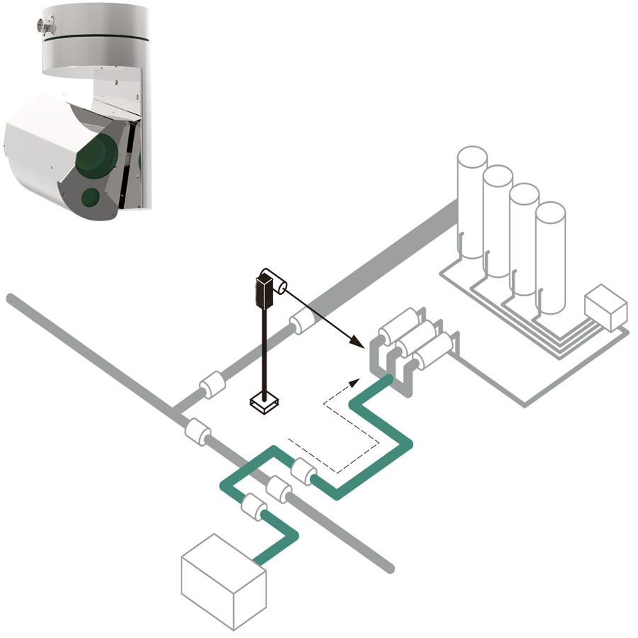 Methane Detection System Control Panel Smart Infrared Laser TDLAS Open Path Gas Detector Methane Inspection ...