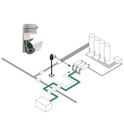 Bon prix Détecteur de fuite de gaz combustible au laser TDLAS fixe, moniteur à balayage continu en ligne